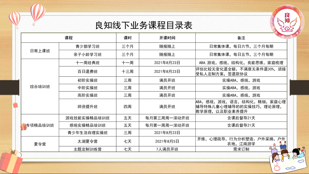 授人以鱼 不如授人以渔——思维工具学习打通了我的育儿卡点